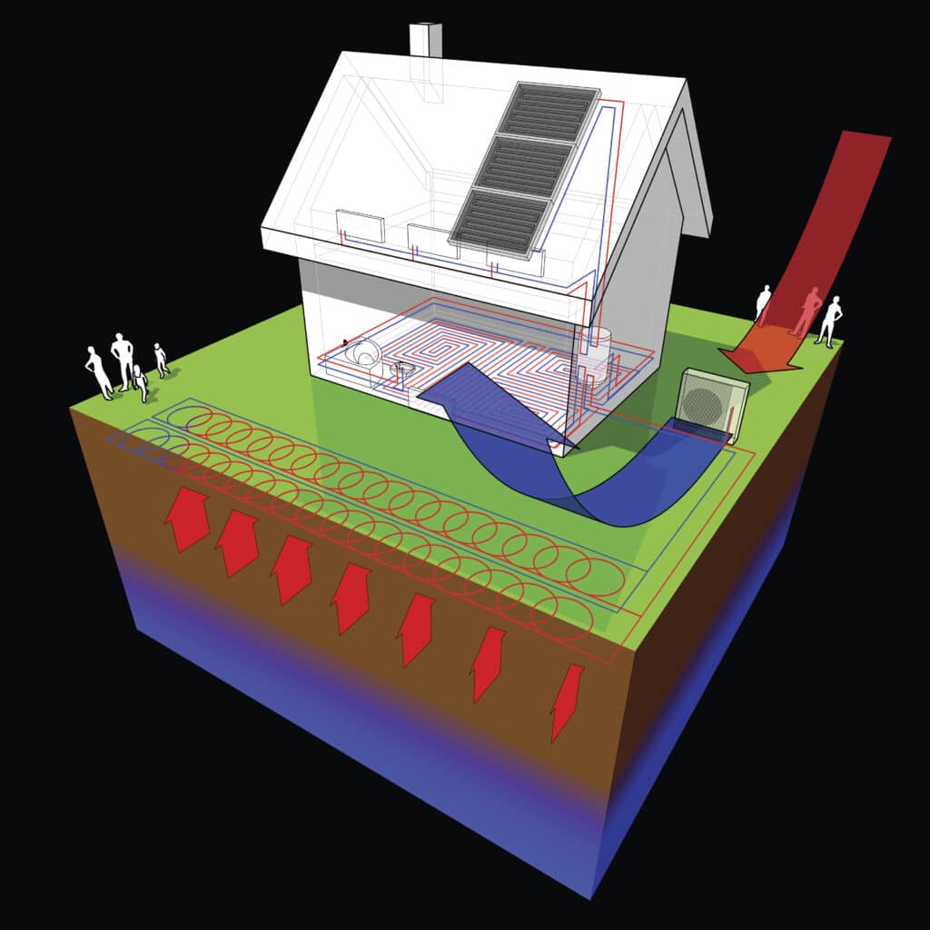 the layout of a detached house, detailing floor heating on the ground floor, radiators on the first floor, and the use of geothermal, air source heat pumps, and solar panels as sources of energy. Geothermal Repair Services in Dallas, TX