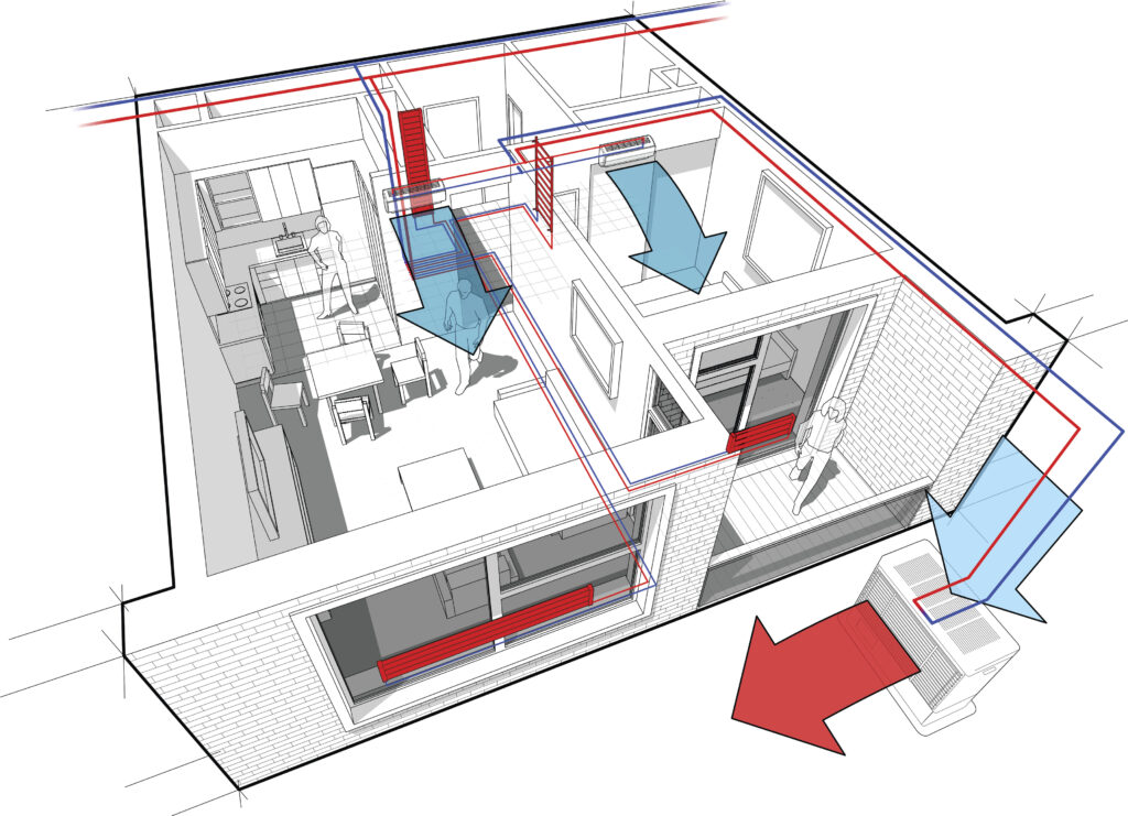 A perspective cutaway diagram of a one-bedroom apartment, completely furnished with hot water radiator heating and central heating pipes as the source of heating energy, along with an indoor wall air conditioning diagram. Presented by One Hour Air Conditioning & Heating of Dallas: Your Partner in Parts of a Residential HVAC System Care.