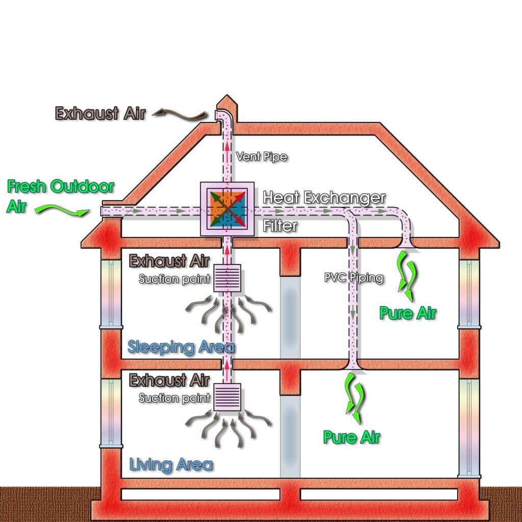 Achieving Balanced Ventilation in The Colony’s Modern Homes